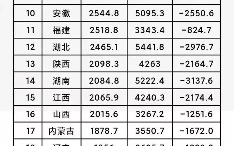 31个省份新增46例、31个省份新增17，31省区市新增47例本土确诊,涉河北等6省份,我们该做好哪些防疫措施-_百度...