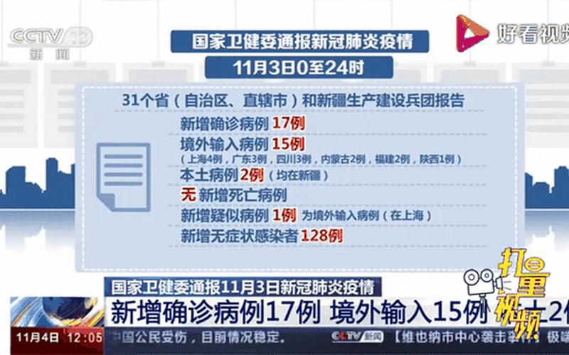 31省区市新增7例境外输入病例，31省份增本土15例;31省区市增本土2例