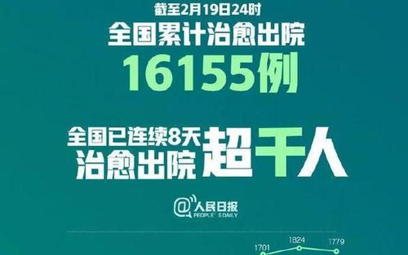 31号疫情最新通报全国—31号疫情最新通报全国疫情情况，31省区市新增45例确诊病例(31省区市新增49例本土确诊)