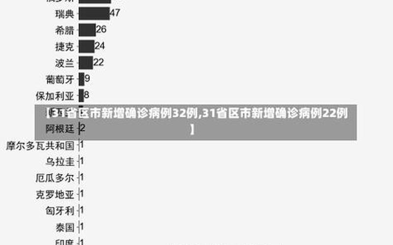 31省区市新增本土确诊21例,这些确诊者的病情严重吗-，31省区市新增本土确诊55例陕西52例(全国疫情最新消息)_1