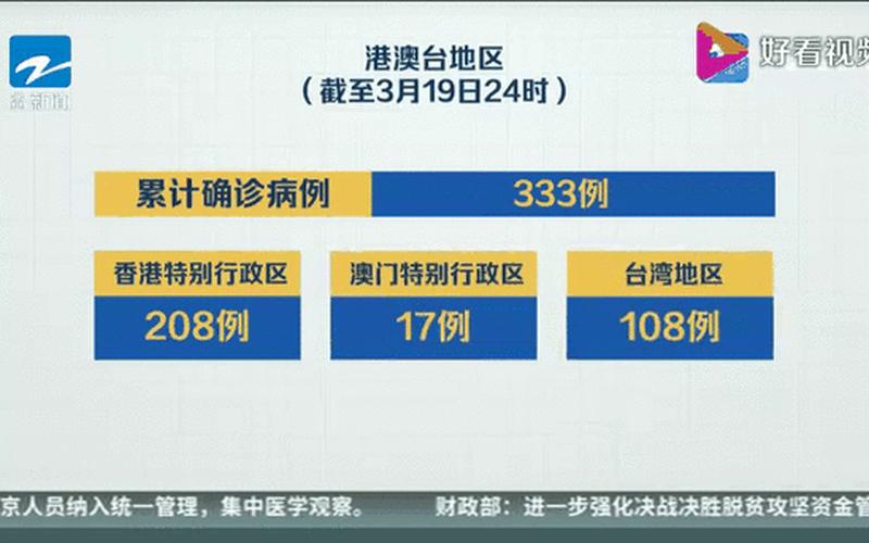 31省份新增本土确诊41例_31省新增确诊54例 本土41例，31省区市新增确诊16例均为境外输入(31省区市新增确诊11例均为境外输入)