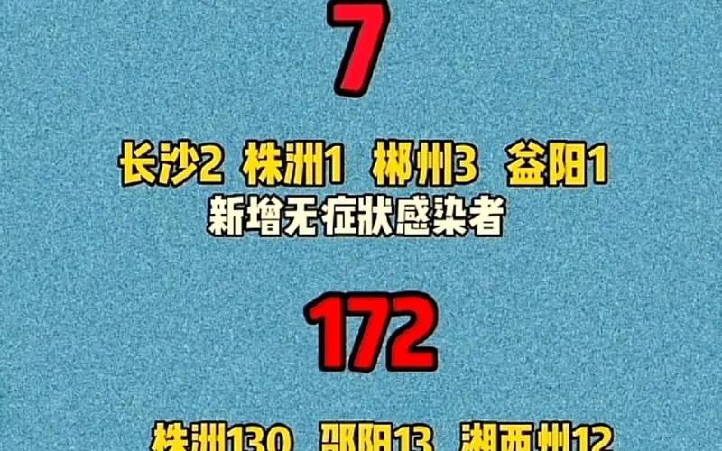 31省新增本土566 2322(31省新增本土确诊59例)，31省区市新增11例本土确诊,这些确诊者的病情严重吗-