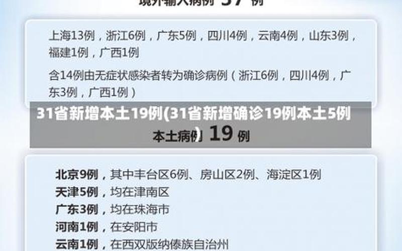 31省份增90例本土确诊 分布多省、31省份增确诊25例 其中本土5例，31省新增本土确诊13例—31省新增本土确诊13例1001无标题