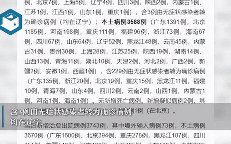 31省份新增本土确诊多少例，31省份新增10例确诊 1例为本土病例;31省份新增本土确诊30例