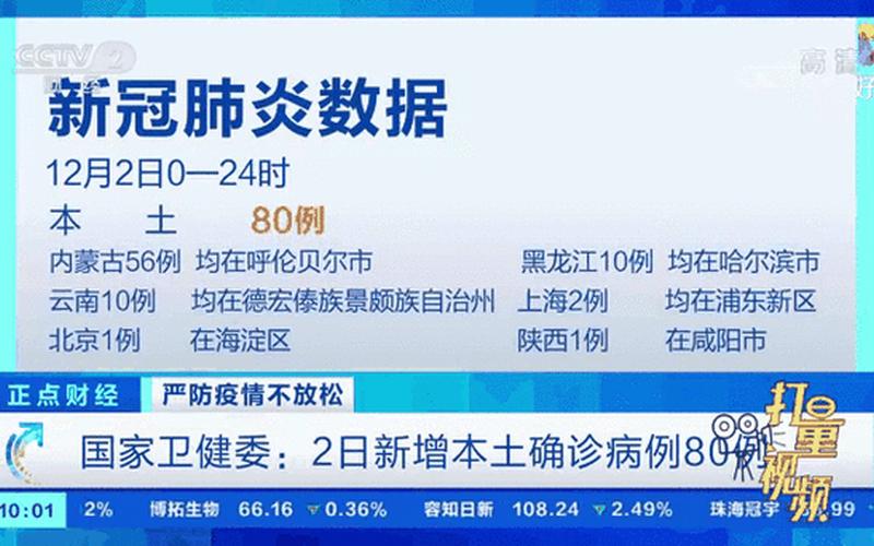 31省区市连续6天无新增本土确诊(全国已经连续几天没有新增本土确诊病例)，31省区市新增病例26例;31省区市新增病例8例