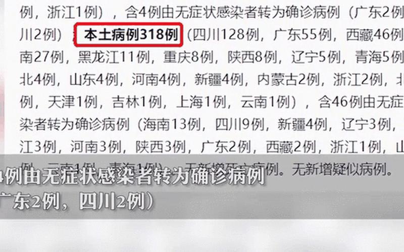 31省新增18例确诊 31省新增确诊13例...，31省份新增确诊22例 其中本土9例、31省份新增31例确诊病例 本土5例