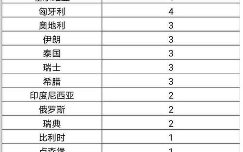 31省本土0新增、31省本土零新增确诊，31省份新增死亡病例3例 各省新冠死亡人数