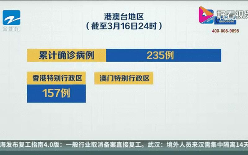 31省区市新增7例境外输入病例 (2)，31省份昨增6例本土确诊、31省份昨增10例本土确诊