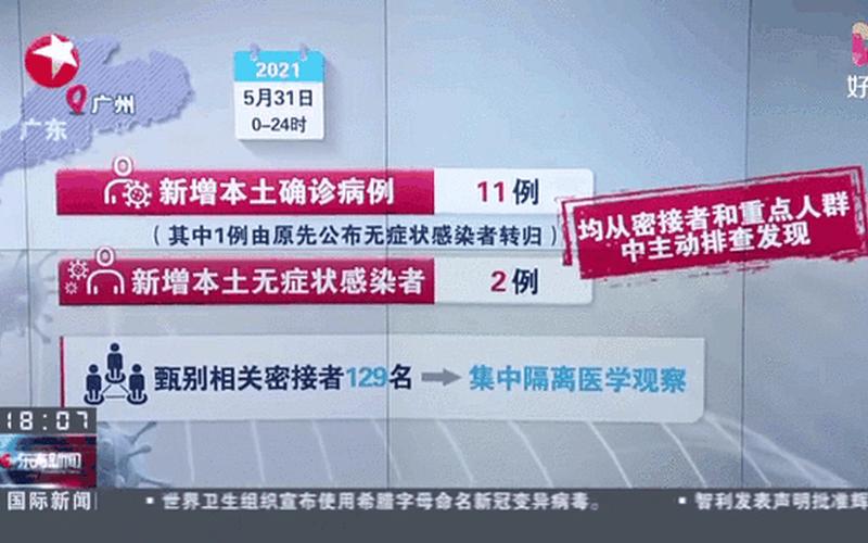 31省区市新增5例本土确诊、31省区市新增本土确诊病例30例，31省区市新增确诊10例—31省区市新增确诊病例11例 新闻