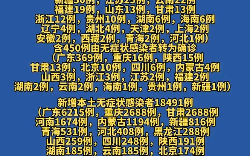 31省份新增10例确诊 1例为本土病例;31省份新增本土确诊30例，31省份新增本土多少例