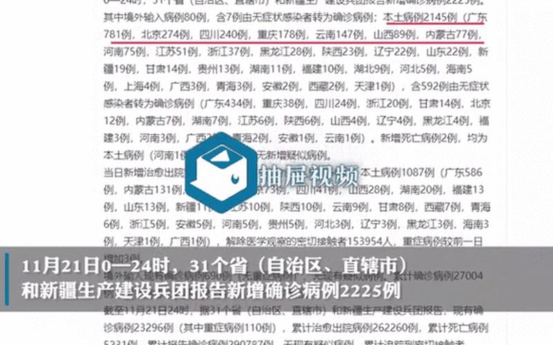 31省份新增确诊22例均为境外输入31省份新增12例境外输入确诊，31省份新增本土183+1005,31省份新增本土病例83例