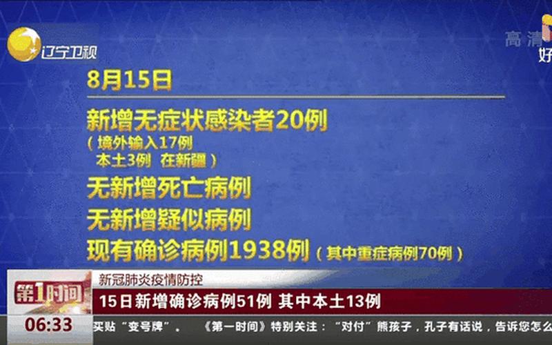 31省新增本土20例,31省份新增本土，31省区市新增本土确诊51例;31省区市新增本土确诊55例