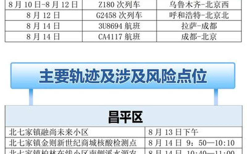 北京沈阳疫情最新政策、北京沈阳高铁最新消息，北京新增感染者详情(北京新增一例感染者详情)