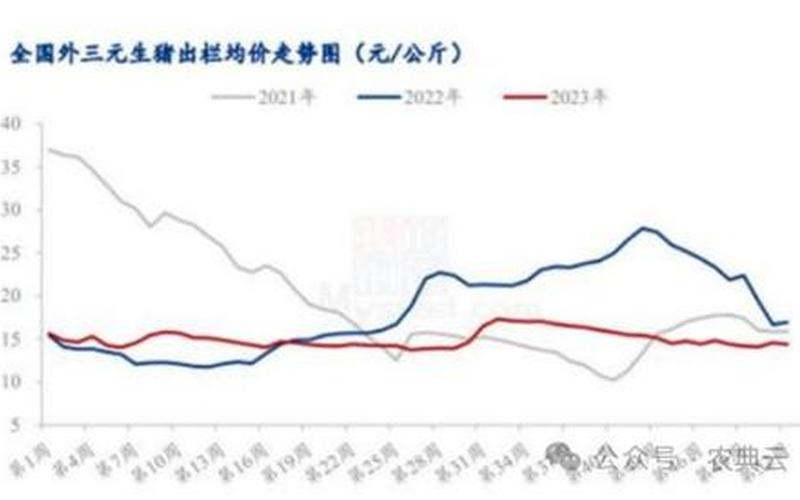 北京猪肉疫情最新 北京猪肉价格行情，北京哪几个区有疫情(北京哪个区有疫情2021)