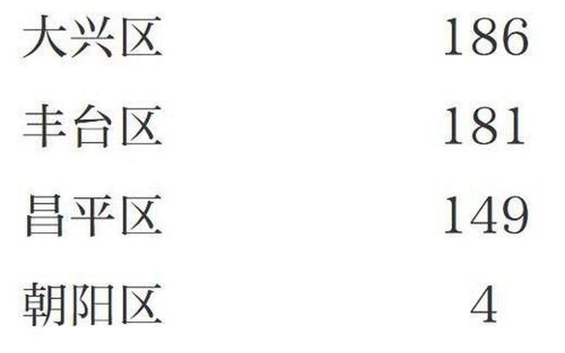 北京新增1例本地确诊-4岁男童，北京西站乘车需要核酸证明吗- (2)