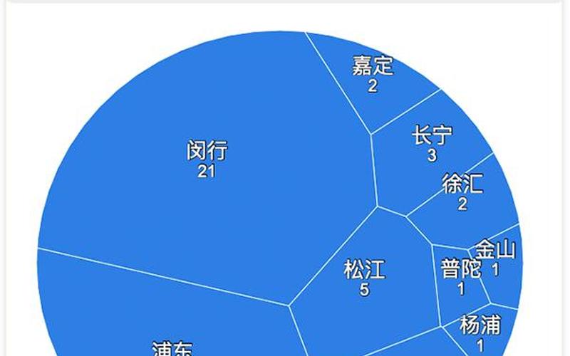 中国疫情最新消息上海 中国疫情 上海，上海2022疫情发布会(上海2022疫情发布会时间表)