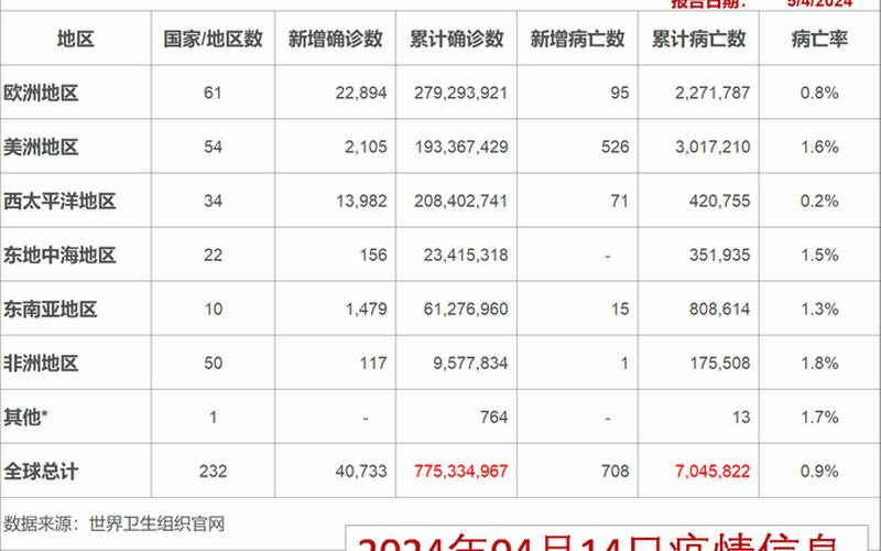 北京最新疫情通报发布(北京最新疫情通报全国最新疫情通报)，北京通报新增40例感染者详情!(5月14日通报)APP (4)