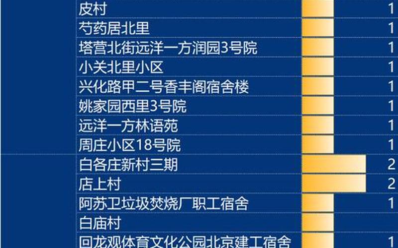 10月13日0至15时北京昌平新增1例感染者详情，4省现北京关联病例—北京关联病例轨迹