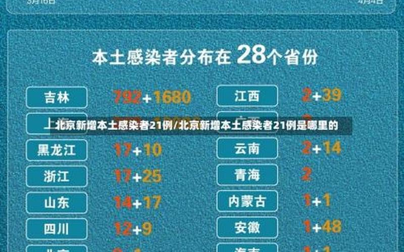 北京新增1个高风险、6个中风险地区!APP (3)，北京通报新增40例感染者详情!(5月14日通报)APP_4