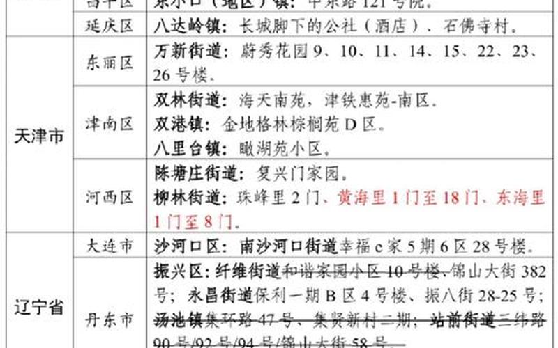 8月28日上海7个区域划为疫情中风险区,目前风险区居民生活情况如何-_百度...，上海疫情速查在哪里_上海疫情在哪儿