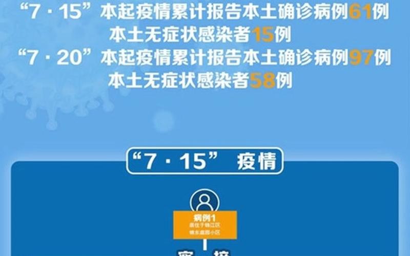 成都疫情风险区分布图、成都疫情风险区域图等级划分最新，成都疫情都在哪个区