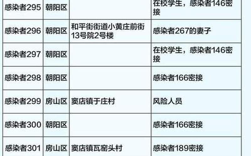 北京昨日新增确诊病例22例的具体情况是怎么样的-，北京市疫情最新消息