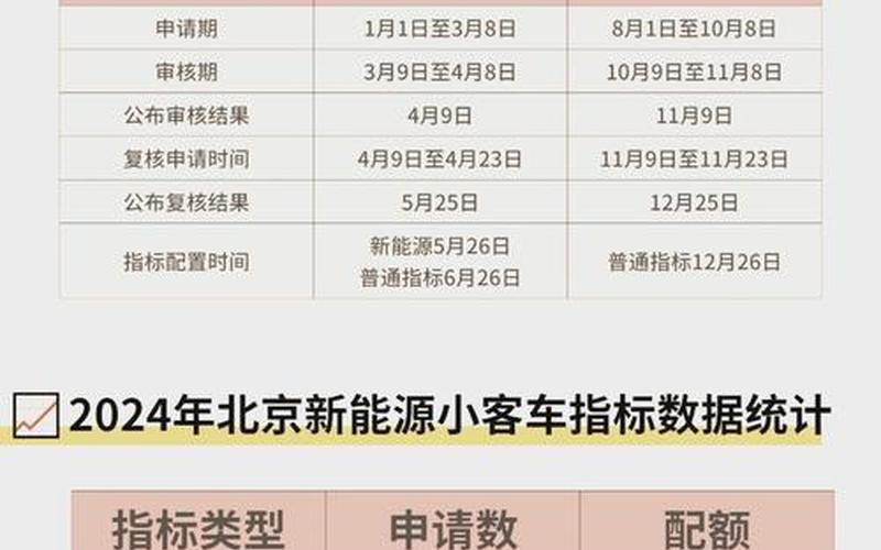 北京已有4个高风险地区，北京小客车摇号结果查询