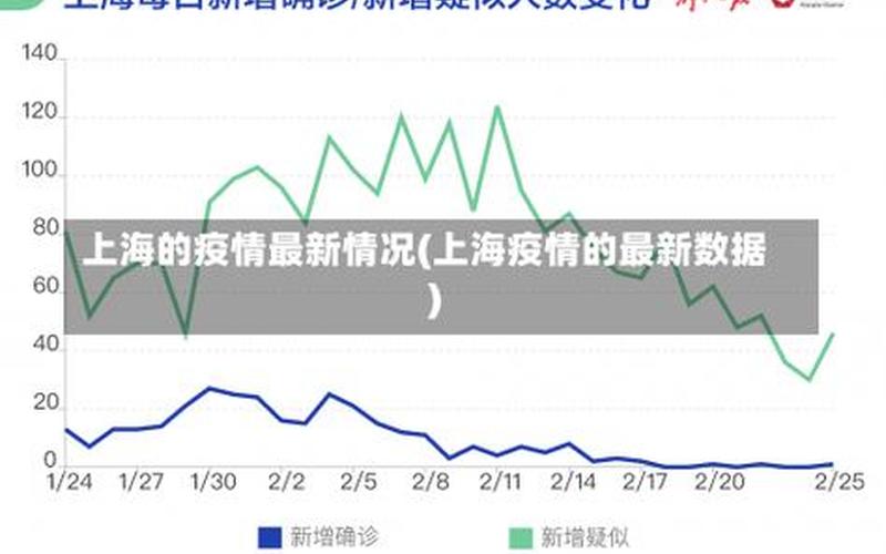 上海疫情情况统计上海疫情情况统计数据，上海中高风险区最新名单现在去上海需要核酸检测吗-_4