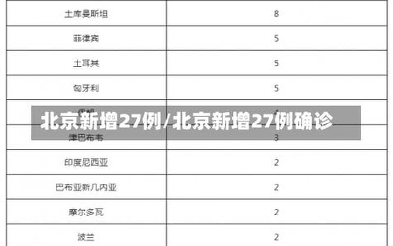 北京高风险区清零!附北京风险地区名单→APP_1，北京新增11例本土感染者(北京新增本土5例)