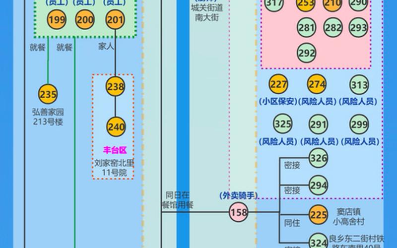 北京什么8月会封城吗-，北京27例本土感染者关系图_2