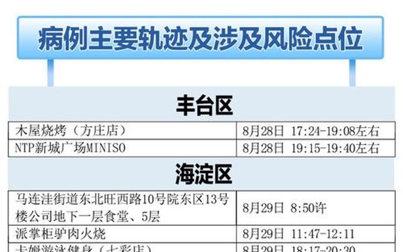 北京通报新增40例感染者详情!(5月14日通报)APP_1，北京1例感染者近期未做核酸 北京没做核酸检测影响出行吗