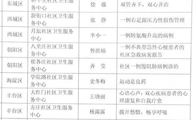 北京一核酸采样人员确诊,这名感染者的活动轨迹是怎样的- (2)，北京增本土确诊840例(北京增2例确诊) (2)