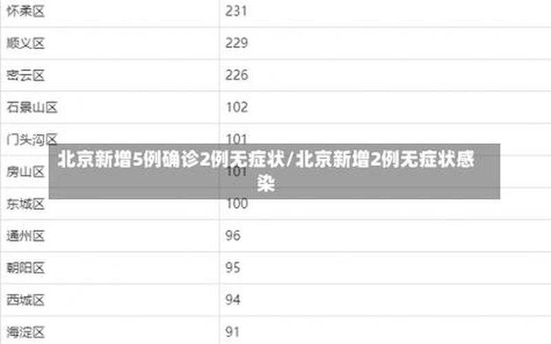 北京疫情通报 发布会—北京疫情发布会汇总，北京海淀新增1例确诊轨迹公布(3月15日通报)APP_1 (2)