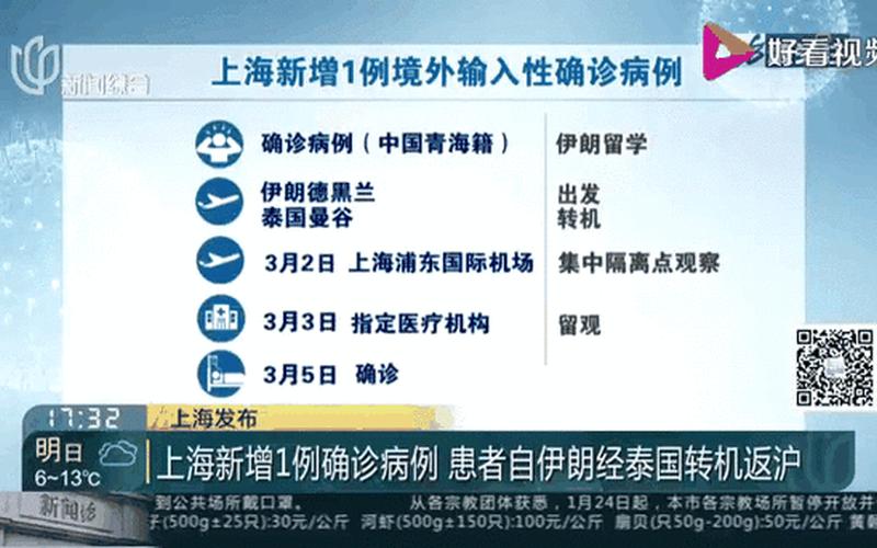 上海疫情最新死亡人数—上海疫情死亡人数7人，现在出入上海最新规定_1