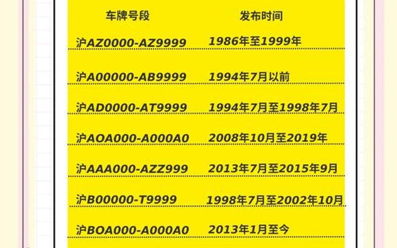 11月21日上海新增本土4+4411月22日上海新增，上海摩托车牌照价格