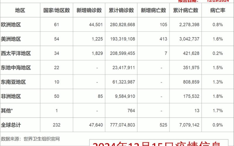 上海新增3例本土确诊病例,三小区列为中风险地区_1，上海市长宁区有疫情吗,上海长宁区是疫情高风险区吗