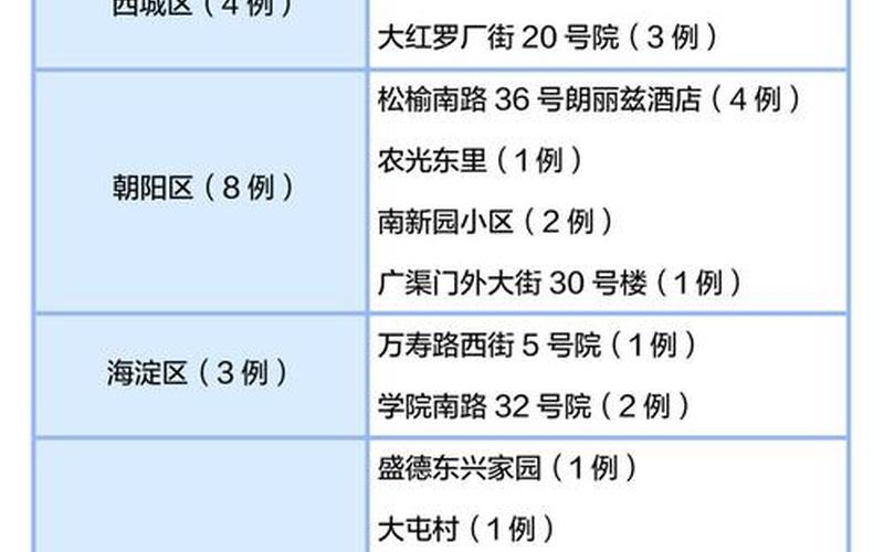 北京增11例本土感染者;北京 本土 新增，2022北京疫情什么时候结束最新消息-今日热点