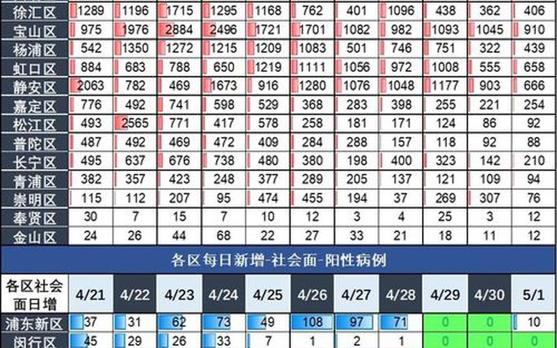 上海5月1号解封—上海5月1号解封了吗，上海疫情最新消息