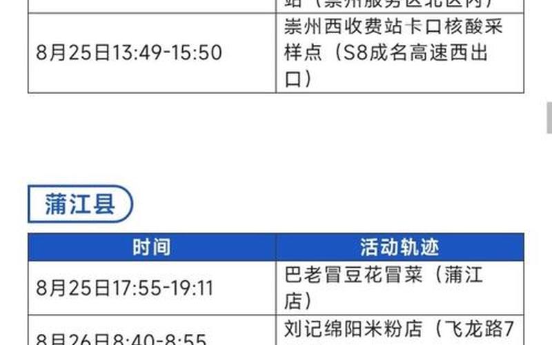 成都疫情行动轨迹图(成都疫情 行踪)，成都疫情出行咨询热线