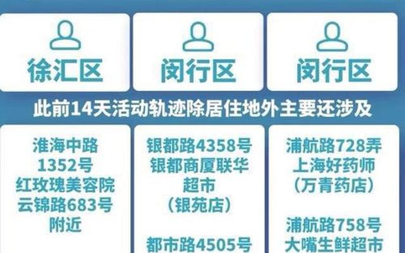 上海疫情小区速查、上海疫情小区最新动态，上海立信疫情最新数据