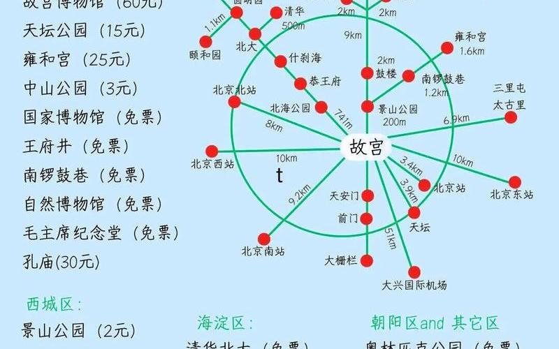 北京有序恢复生产生活秩序,现在外地人去北京需要隔离吗-，北京到周口疫情、北京到周口路线图