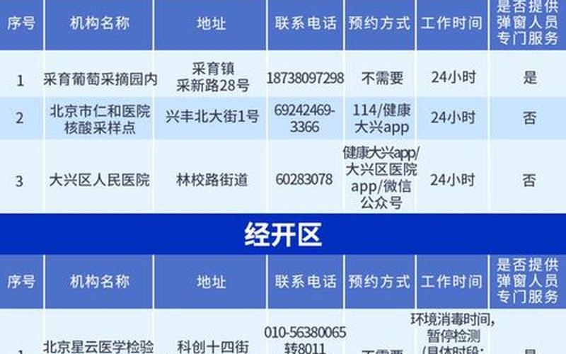 北京12月核酸检测最新要求，北京疫情传播链接 北京疫情传播轨迹