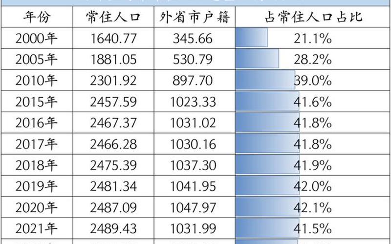 上海增本土确诊17例、上海 新增 本土，上海昨天疫情新增多少人