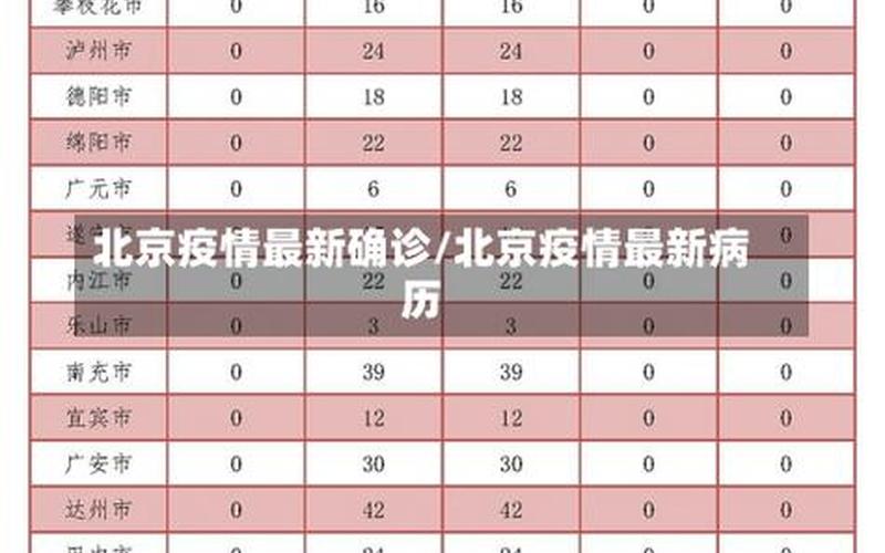 北京最新疫情情况海淀-北京疫情最新情况海淀区，北安疫情-北安疫情情况