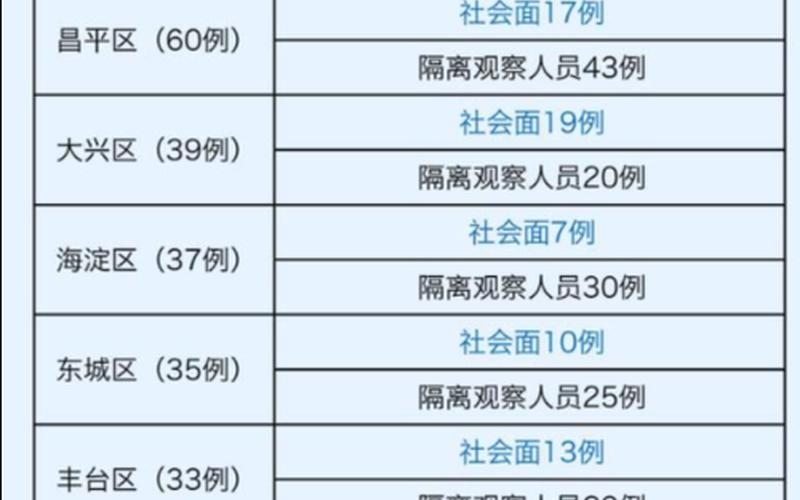 北京公布77例确诊病例活动小区,都有哪些小区- (2)，北京疫情传播链最新