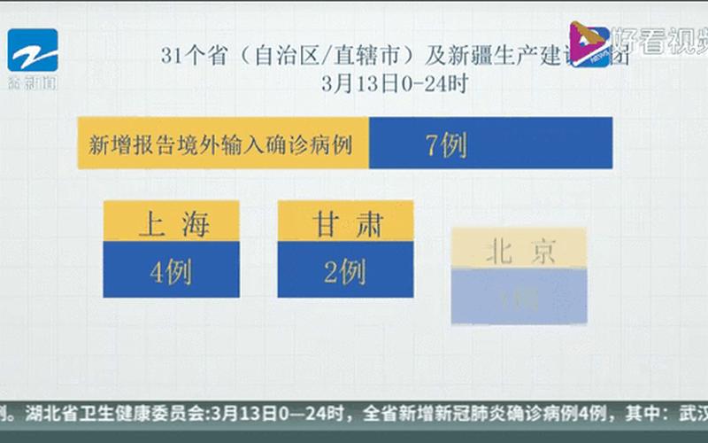 北京驼房营属于那个防控区-，北方疫情北方疫情严重吗现在