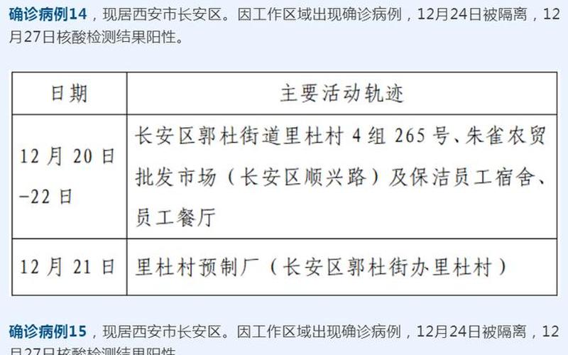 成都到西安疫情规定，成都疾控中心疫情信息