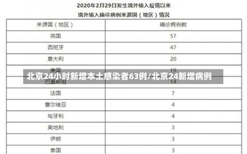 北京社会面筛查5例感染者_北京社会问题，北京出京政策