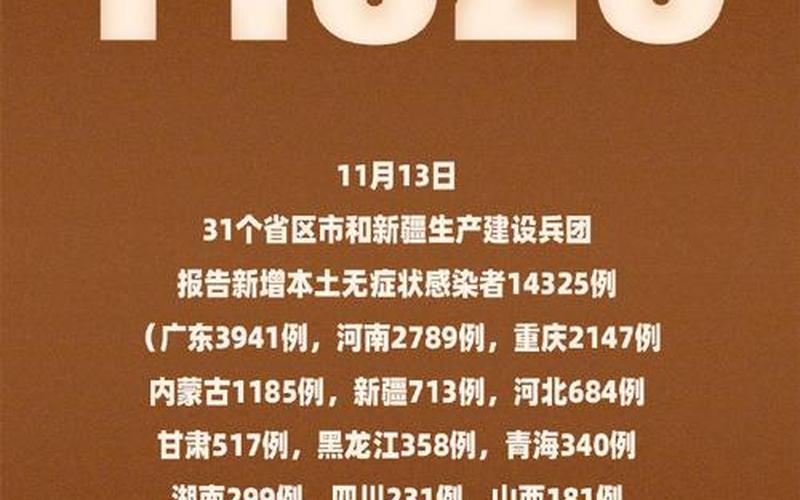 北京昨日新增13例确诊病例都是哪个区的- (2)，北京日报疫情最新通告