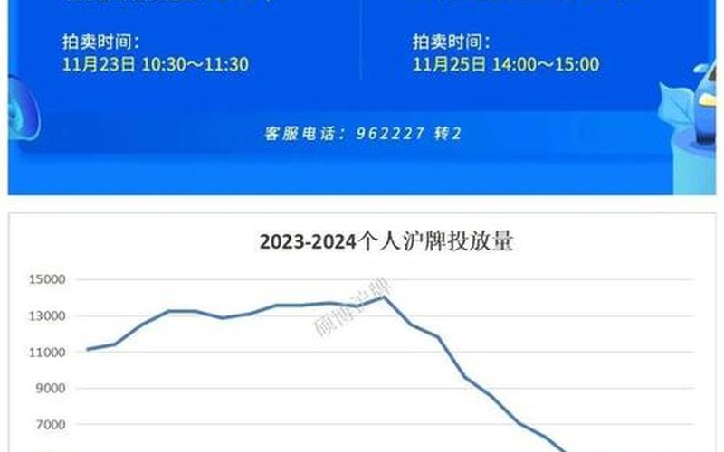 上海新增3例本土确诊,他们的流调轨迹是怎样的-，上海的CNG加气站多吗-多少钱一方啊-外地小车能加吗